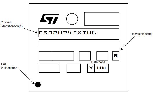 STM32H745XIH6丝印图