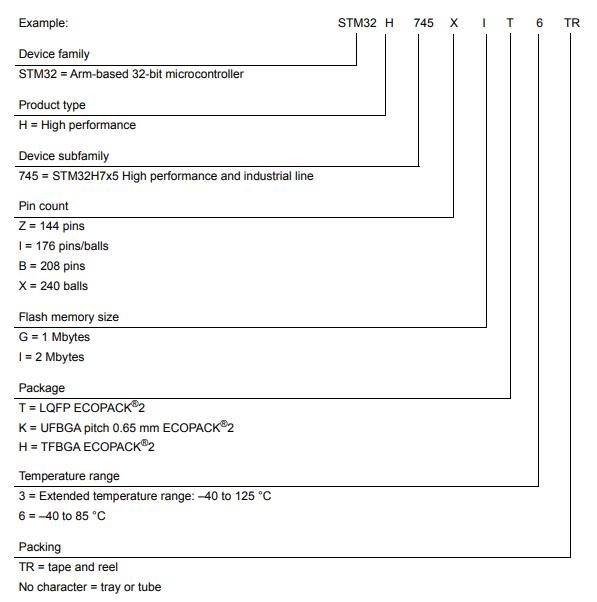 STM32H745XIH6料号解释图