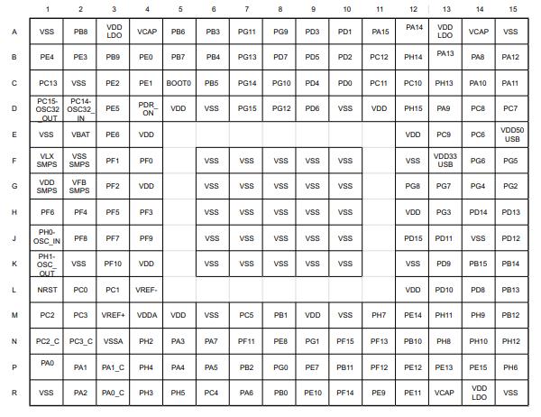 STM32H745IIK6原理图