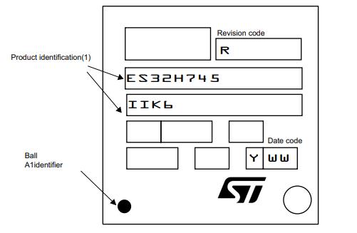 STM32H745IIK6丝印图