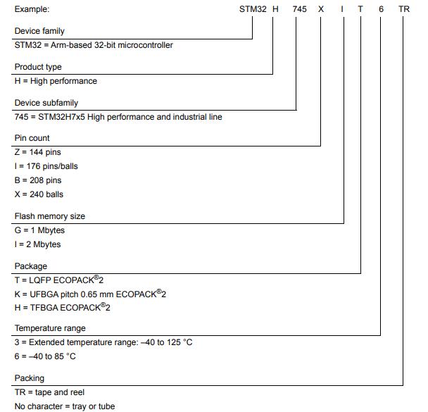 STM32H745IIK6料号解释图