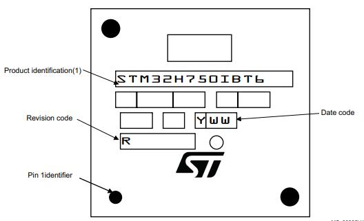 STM32H750IBT6丝印图