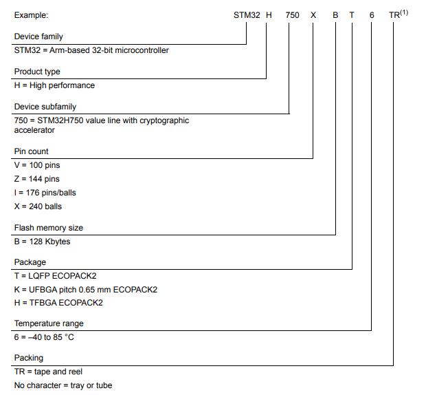 STM32H750IBT6料号解释图