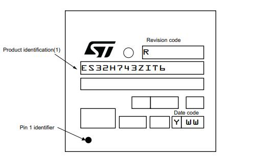 STM32H743ZGT6丝印图