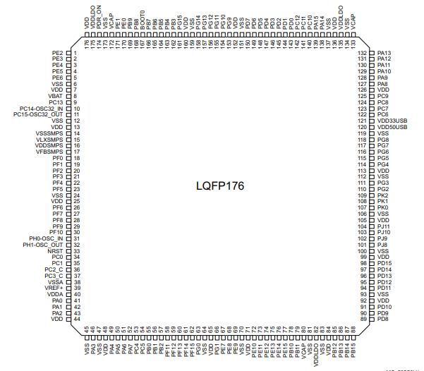 STM32H735IGT6原理图