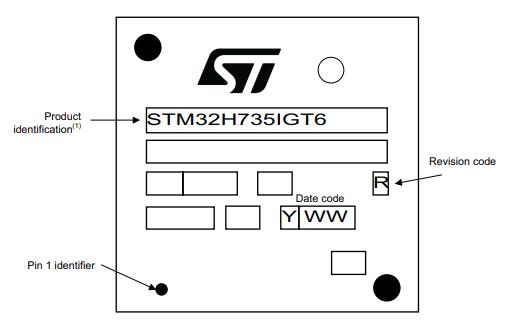 STM32H735IGT6丝印图