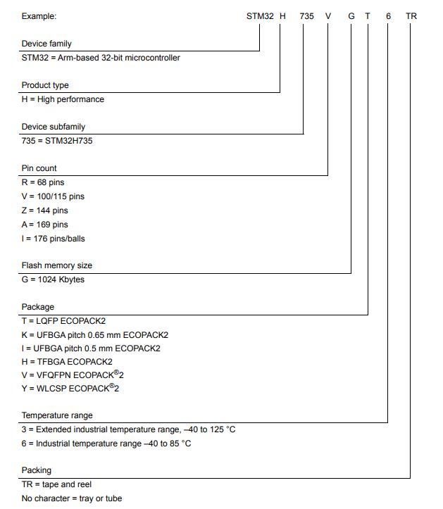 STM32H735IGT6料号解释图