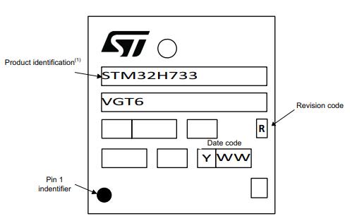 STM32H733VGT6丝印图