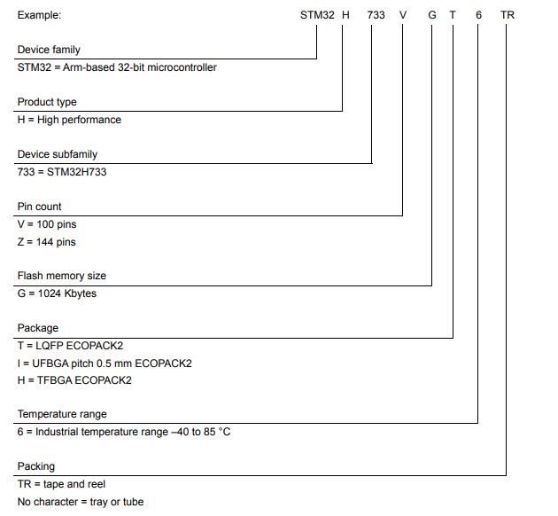 STM32H733VGT6料号解释图