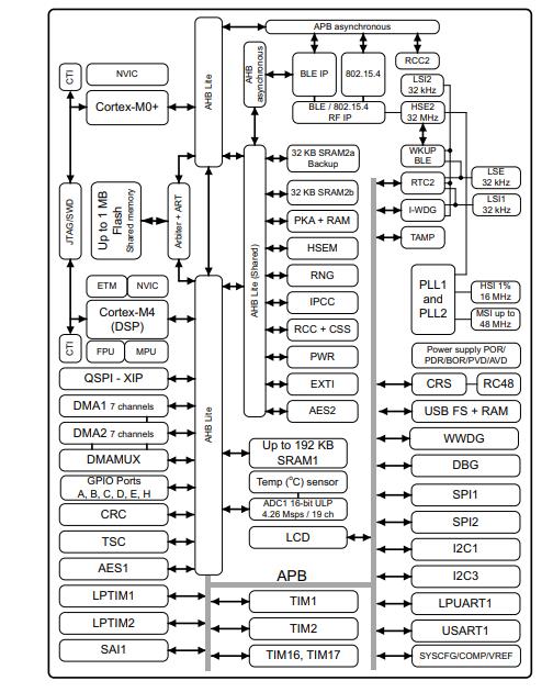 STM32WB55REV6原理图