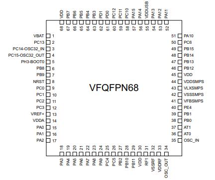 STM32WB55REV6原理图