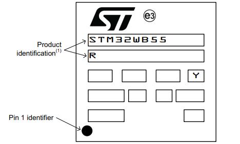 STM32WB55REV6丝印图