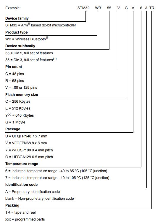 STM32WB55REV6料号解释图