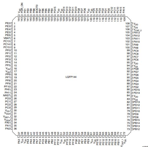 STM32F427ZGT6原理图