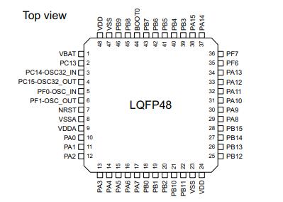 STM32F051C8T6原理图