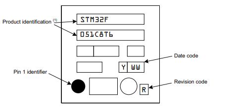 STM32F051C8T6丝印图