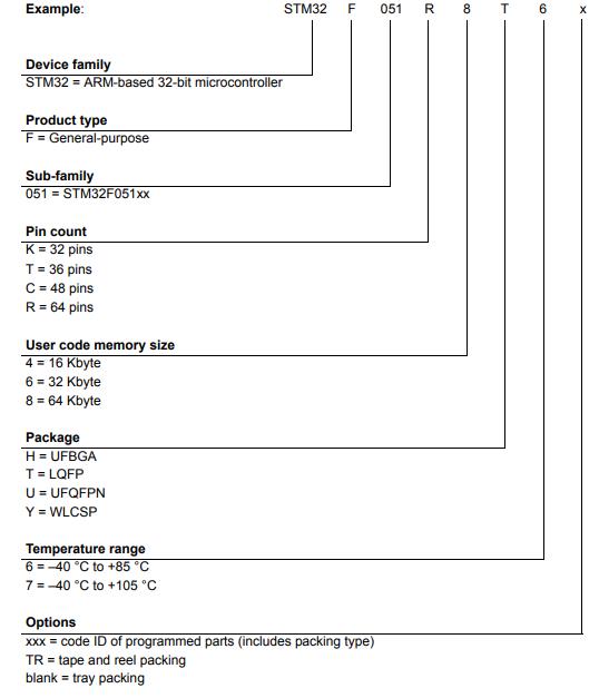 STM32F051C8T6料号解释图