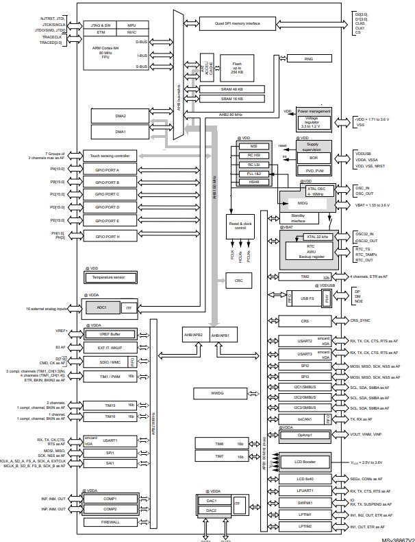 STM32L433CCT3原理图