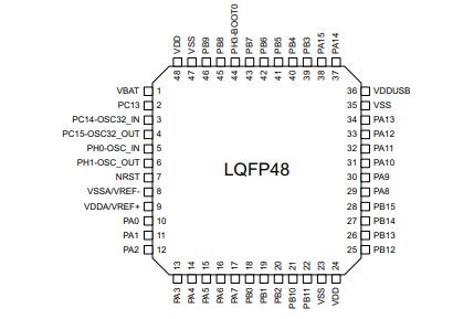 STM32L433CCT3原理图