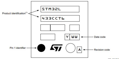 STM32L433CCT3丝印图