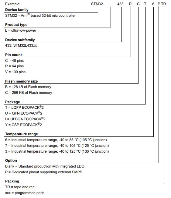 STM32L433CCT3料号解释图