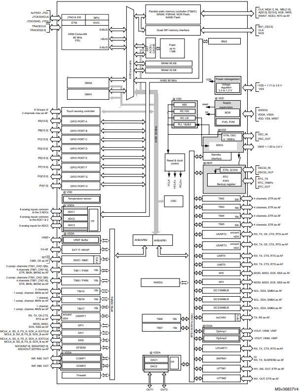 STM32L471QGI6原理图