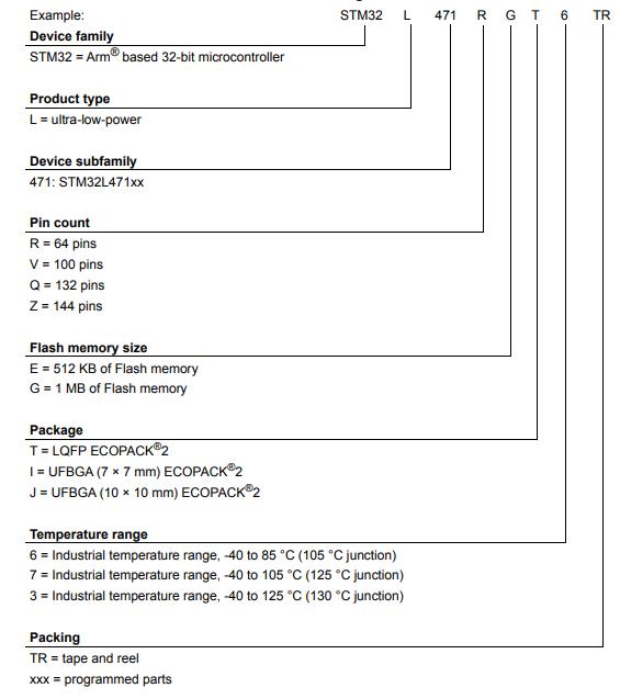 STM32L471QGI6料号解释图