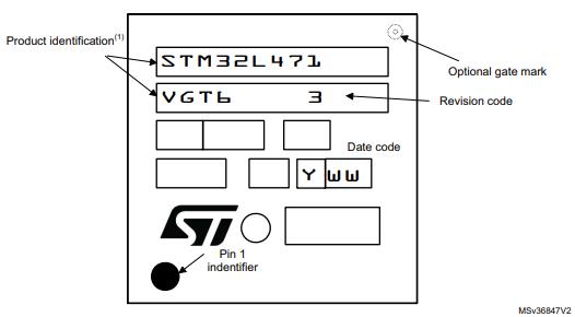 STM32L471VET6丝印图