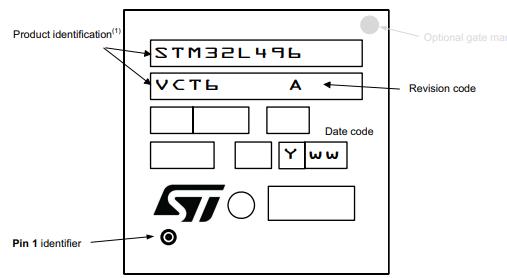 STM32L496VGT6丝印图