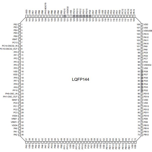 STM32L496ZGT6原理图