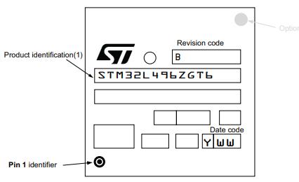 STM32L496ZGT6丝印图