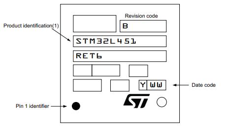 STM32L451RCT6丝印图
