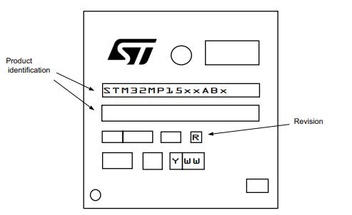 STM32MP151AAB3丝印图