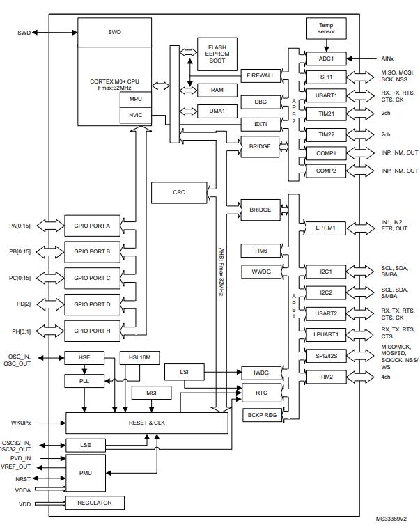 STM32L051C8T6原理图