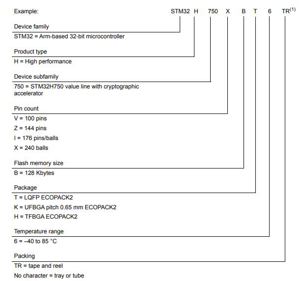 STM32H750VBT6料号解释图