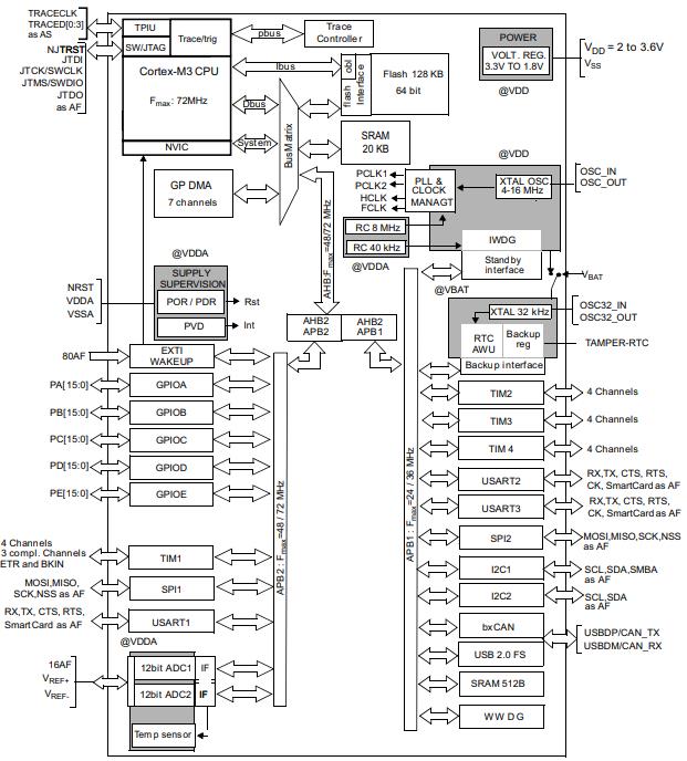 STM32F103CBT6原理图