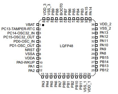 STM32F103CBT6原理图