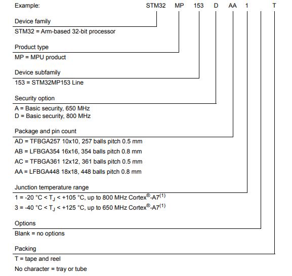 STM32MP153DAB1料号解释图