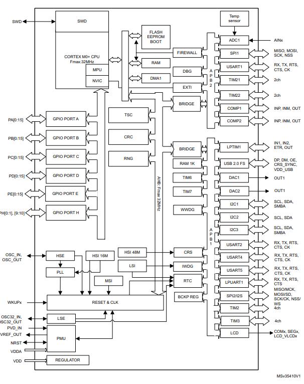 STM32L073VZT6原理图