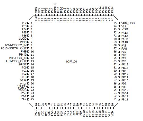 STM32L073VZT6原理图