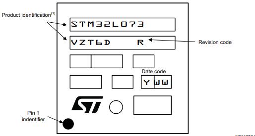 STM32L073VZT6丝印图