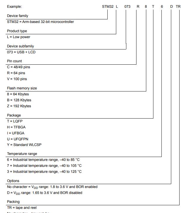 STM32L073VZT6料号解释图