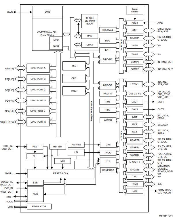 STM32L073CBU6原理图