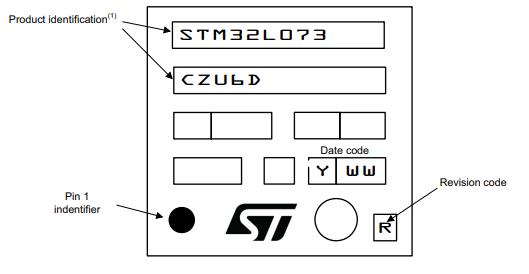 STM32L073CBU6丝印图