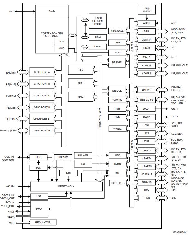 STM32L072CZT6TR原理图