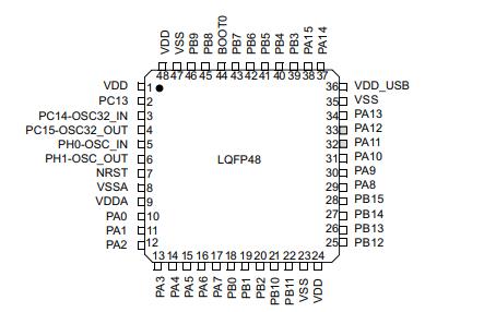 STM32L072CZT6TR原理图