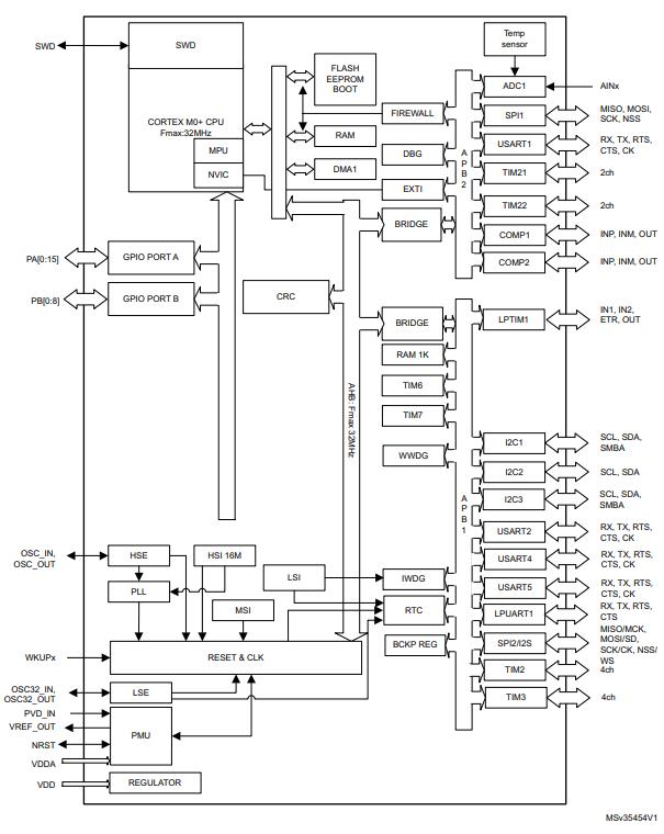 STM32L071C8T6原理图