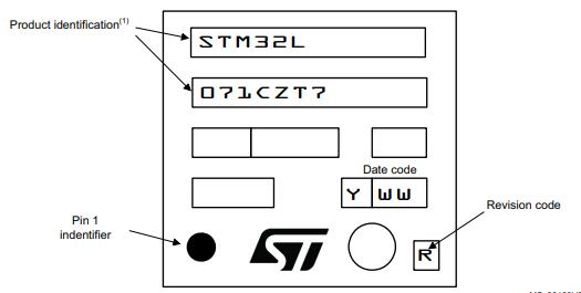 STM32L071C8T6丝印图