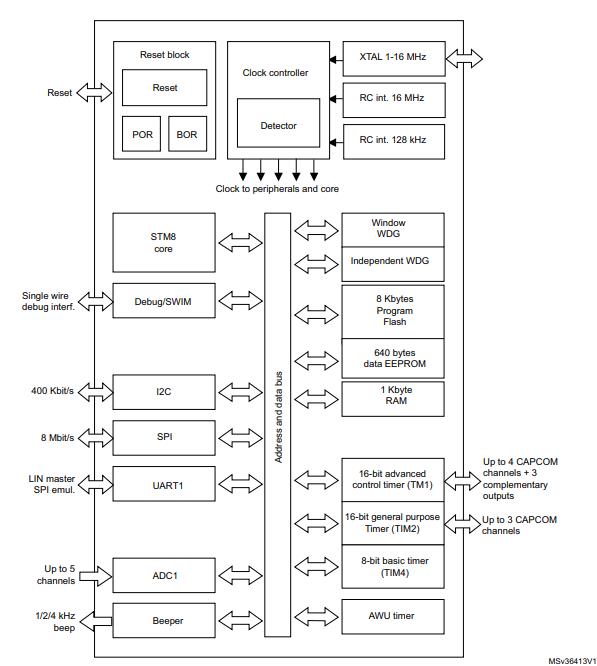 STM8S103F3P3原理图