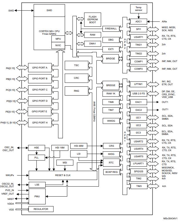 STM32L072KBU6原理图